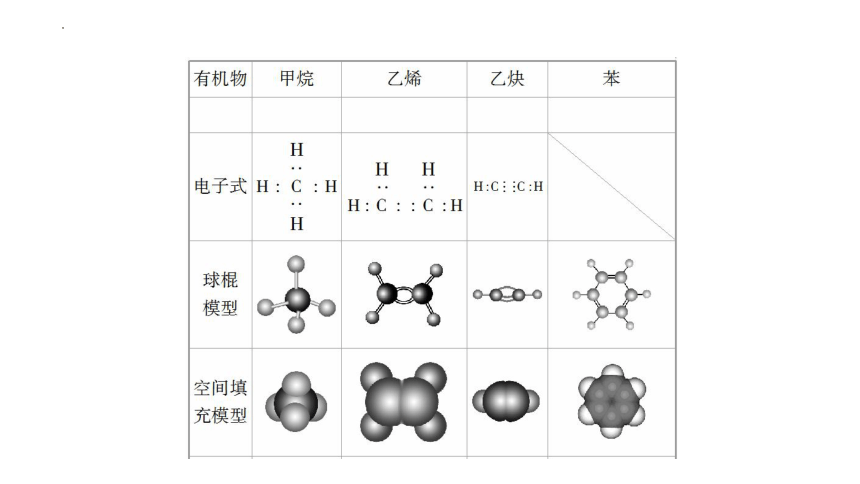 2.1.3 有机物中碳原子的成键特点及有机物结构的表示方法（教学课件）-2022-2023学年高二化学苏教版（2019）选择性必修3