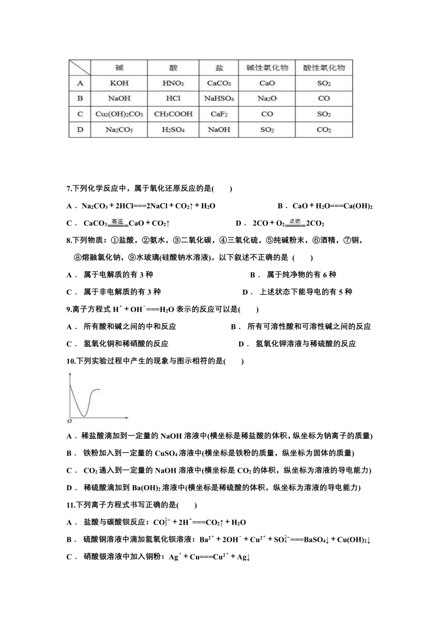 吉林省松原市前郭尔罗斯蒙古族自治县蒙古族高级中学2021-2022学年高一上学期第一次月考化学试卷（Word版含答案）