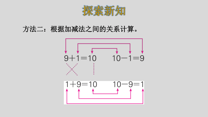 小学数学人教版一年级上第11课时 10的加减法课件（25张ppt）