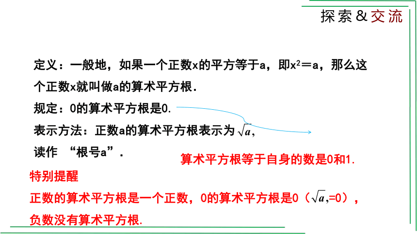 2.2.1 平方根 课件 (共23张PPT)