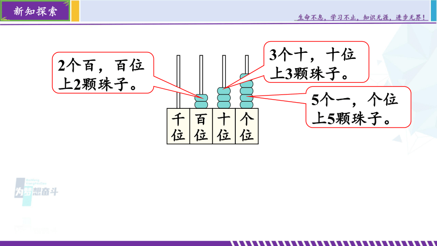 人教版二年级数学下册 第7单元《万以内数的认识》第2课时1000以内数的读、写（同步教学课件）(共22张PPT)