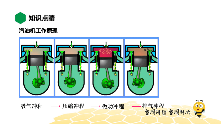 物理九年级-14.1.1【知识精讲】热机（21张PPT）