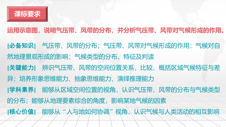 高中地理湘教版（2019）选择性必修1 3.2 气压带、风带与气候（共96张ppt）