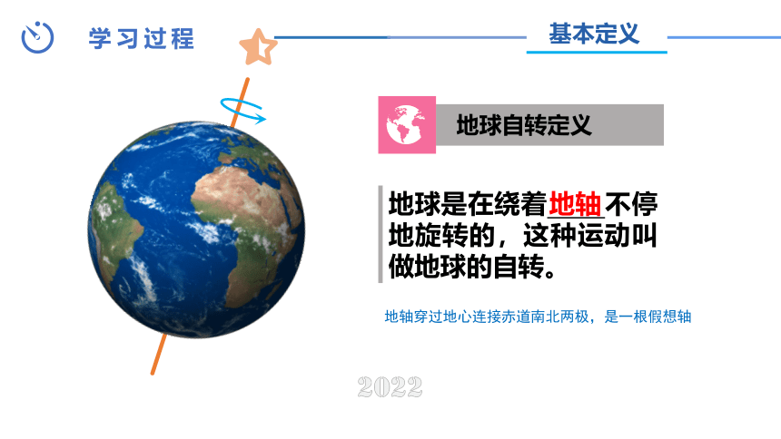 中图版八年级上册地理同步课件 (共15张PPT) 第1章 第一节 地球的自转和公转  第一课时