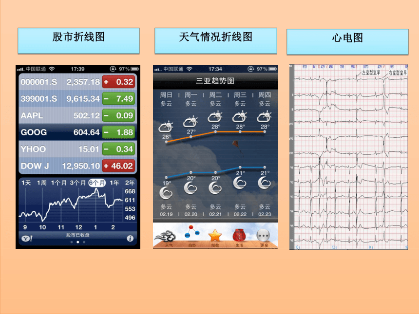 四年级下册数学课件-3.1  折线统计图的认识沪教版(共28张PPT)