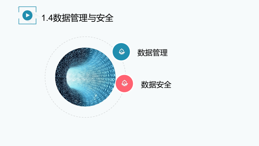 1.4数据管理与安全课件（27PPT）2021—2022学年浙教版（2019）信息技术必修1