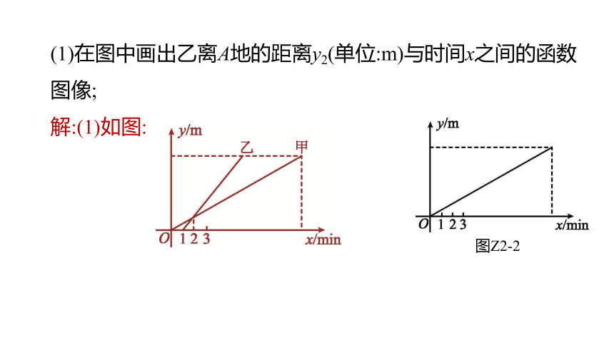 2023年中考数学（苏科版）总复习二轮专题突破课件： 02  函数实际应用型问题(共64张PPT)