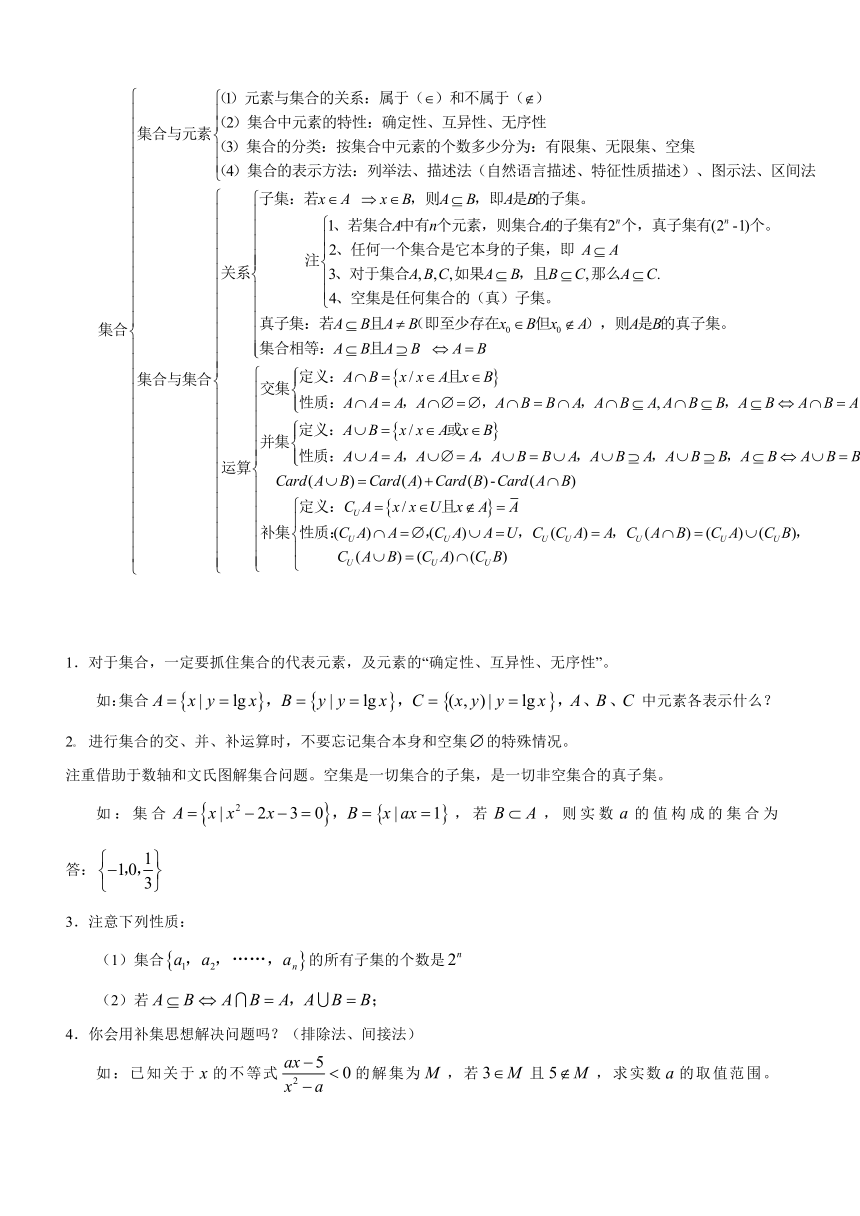 高中数学知识点基本概念