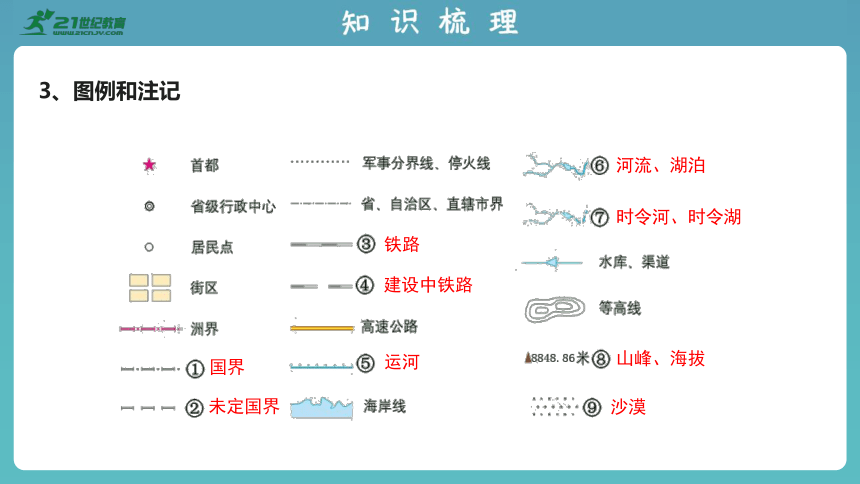 2023版中考复习课件 专题三 地图(共28张PPT)