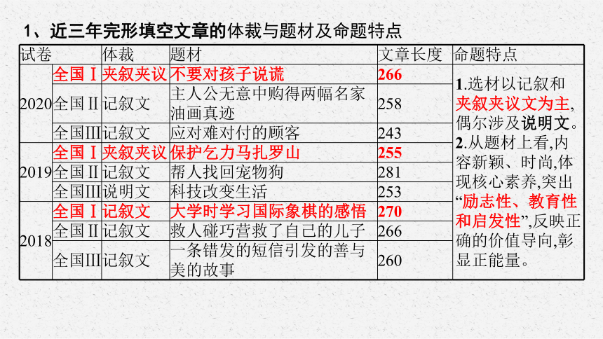 解密高考英语完形填空课件（37张PPT）