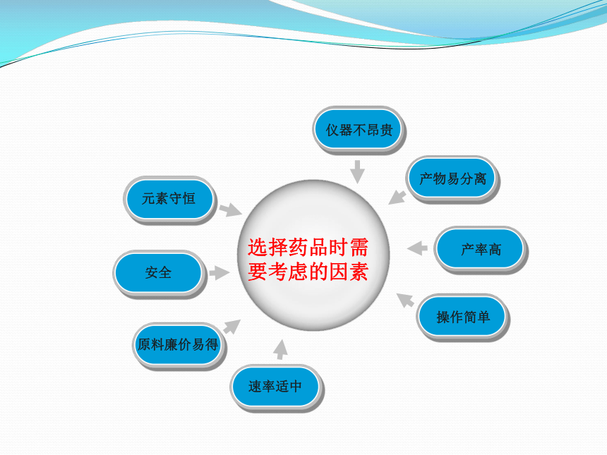 鲁教版五四制化学八年级全一册 第四单元 《氧气制取》 复习 课件共12张PPT)