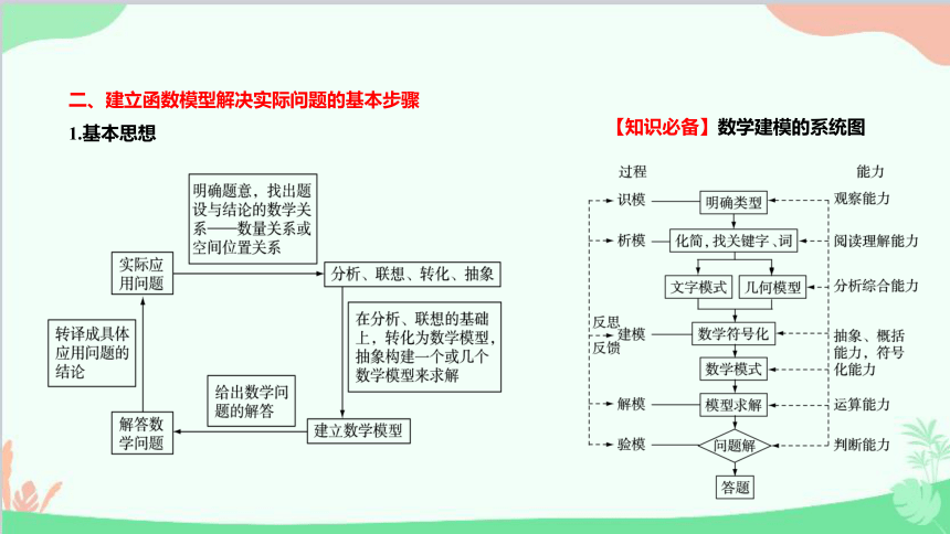 苏教版（2019）必修第一册8.2 函数与数学模型 课件（共37张PPT）