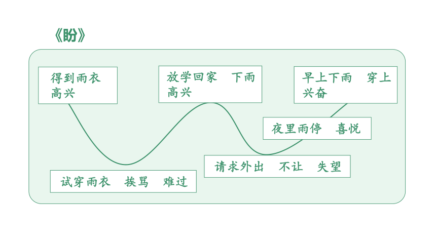 统编版六年级下册第三单元习作：让真情自然流露   课件（33张PPT)