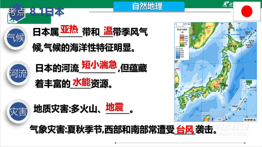 七年级下册第八章走进国家（一）单元复习课件（湘教版）（45张PPT）