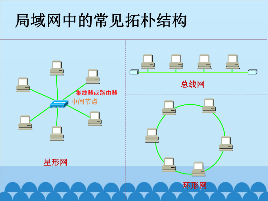 粤教版七年级全一册信息技术 2.1 认识计算机网络_ 课件（12ppt）