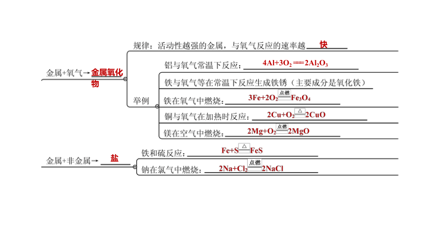 2022年浙江省中考科学一轮复习 第40课时　金属（课件 45张PPT）