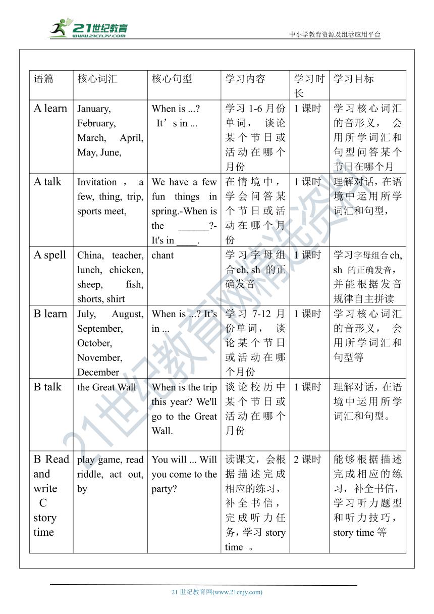 【单元整体教学设计】Unit 3 My school calendar PC Story time 教案