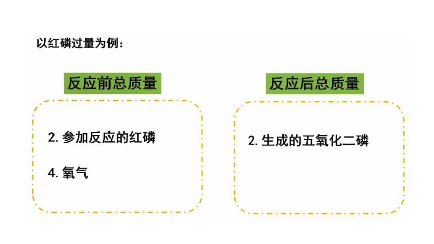 3.3化学方程式（课件 22张PPT)