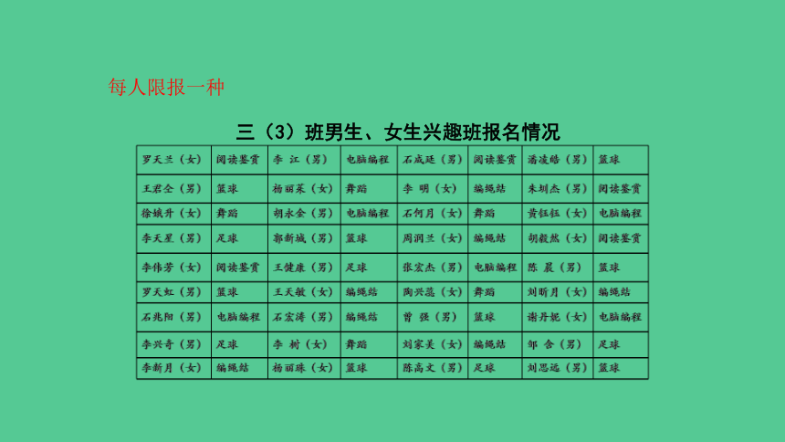 （新插图）人教版三年级数学下册 3.1 复式统计表（例1）（课件）（共25张PPT）