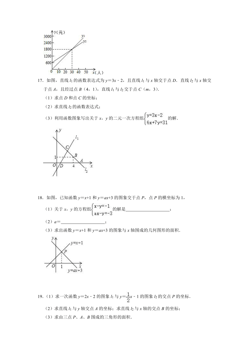 2021-2022学年苏科版八年级数学上册6.5一次函数与二元一次方程 同步练习题 (word版，含答案)