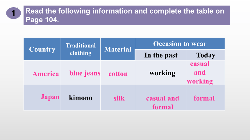 Unit 8 Topic  3  He said the fashion show was wonderful. Section D 课件(共14张PPT)