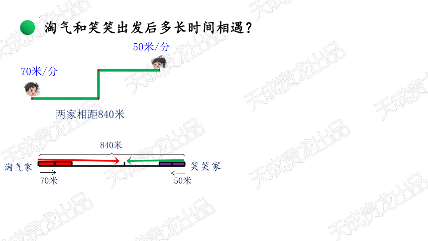 北师大版五年级下册数学《相遇问题》（课件）(共25张PPT)