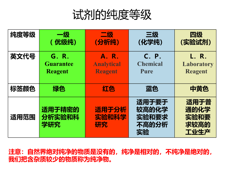 沪教版（上海）化学 九年级上册 1.3 物质的提纯 课件（23张ppt）