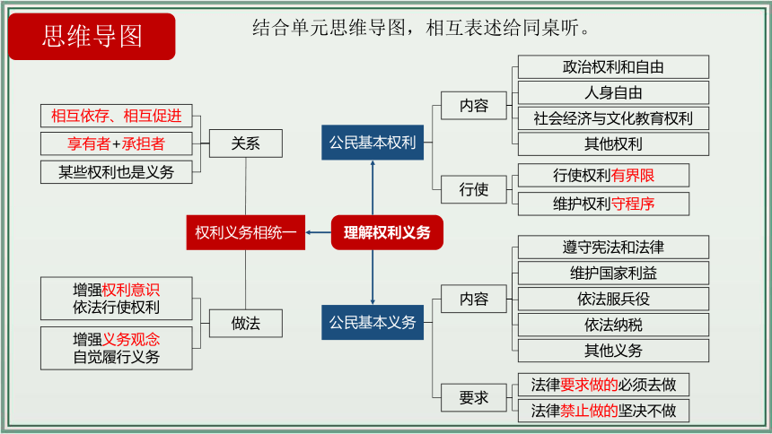 八下道法单元思维导图图片