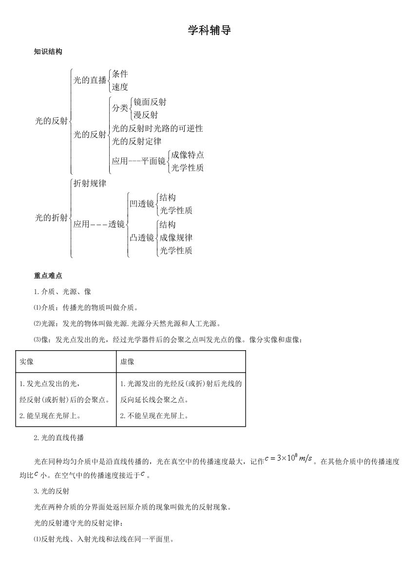 苏科版 九年级全册  光学部分 知识点