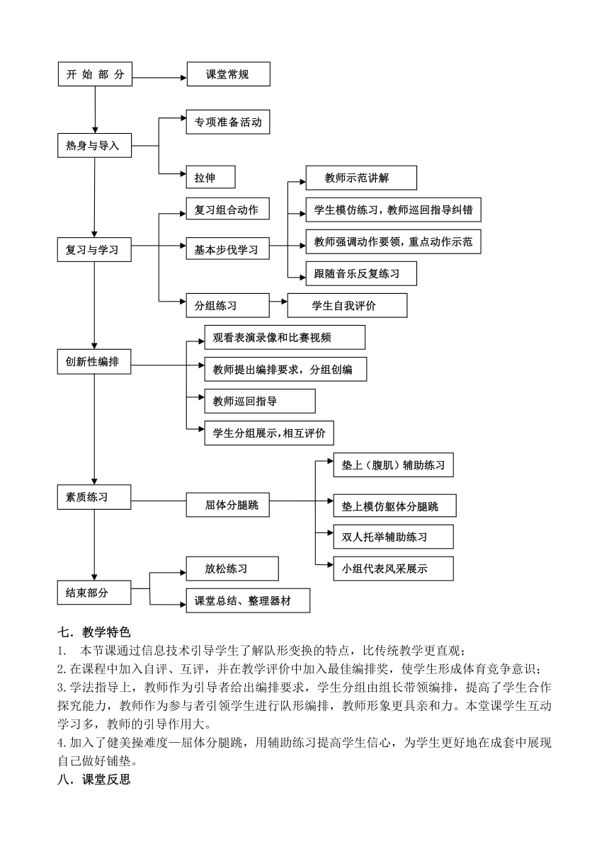 高中体育与健康人教版全一册 7.4 健美操 教案（表格式）