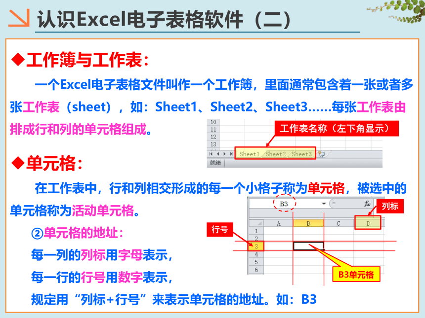 第三单元 表格数据处理 课件(共67张PPT，6课时)  2022—2023学年滇人版（2016）初中信息技术七年级上册