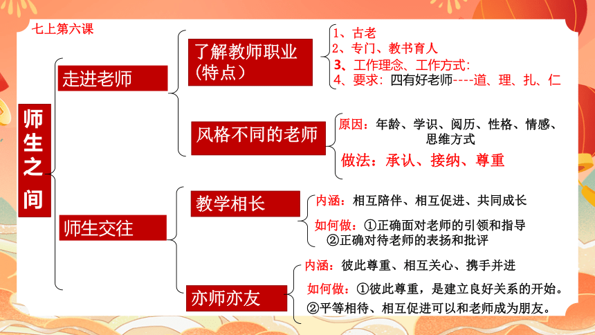 核心素养之道德修养（32张幻灯片）--2024年中考道德与法治一轮复习课件