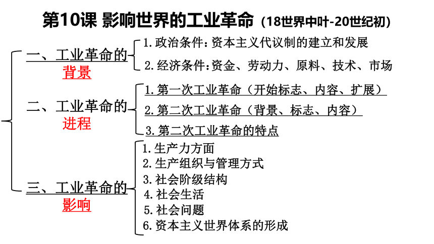 纲要（下）第10课 影响世界的工业革命 课件（20张PPT）