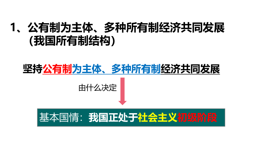 （核心素养目标）5.3基本经济制度 课件（共28张PPT）