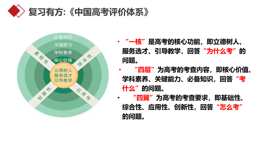 单元整体教学视野下——“长效·增效·高效”的二轮复习策略课件（34张PPT）