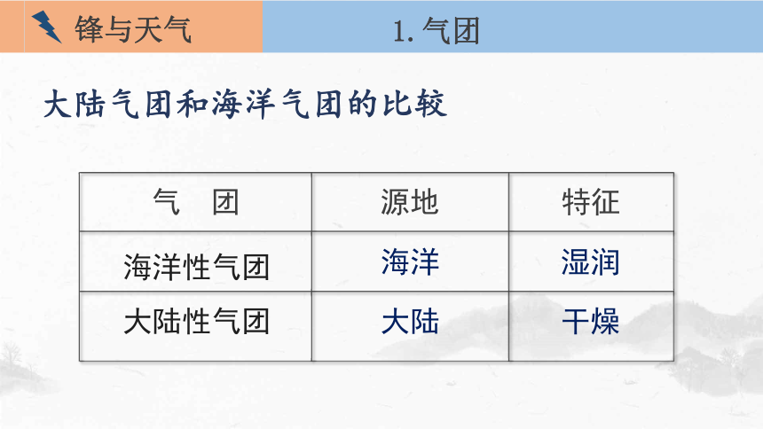 3.1 常见天气现象及原因 第1课时 气团与锋面系统  课件（共47张PPT）