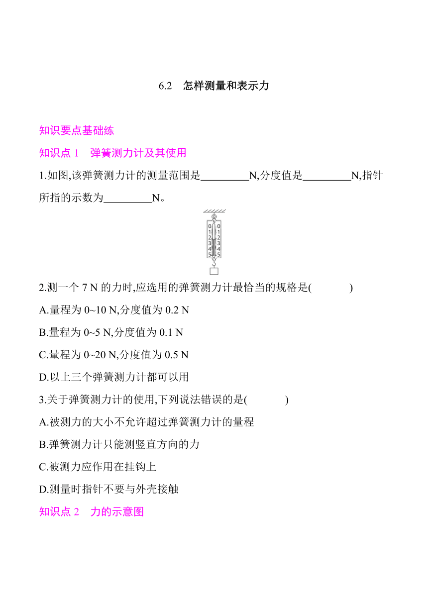 2021年春沪粤版八年级物理下册课后训练 6.2 怎样测量和表示力 (有答案)