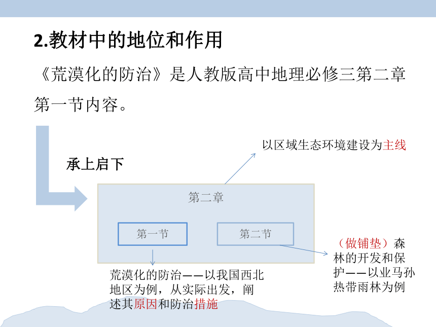 2.1荒漠化的防治—以我国西北地区为例说课课件（33张）