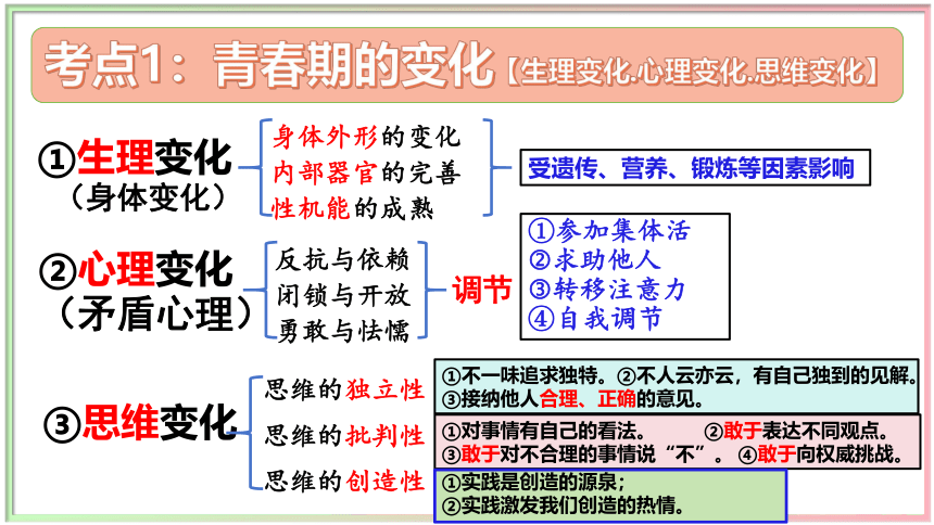 期中高频考点串讲课件(共37张PPT)-七年级道德与法治下学期期中考点大串讲（统编版）