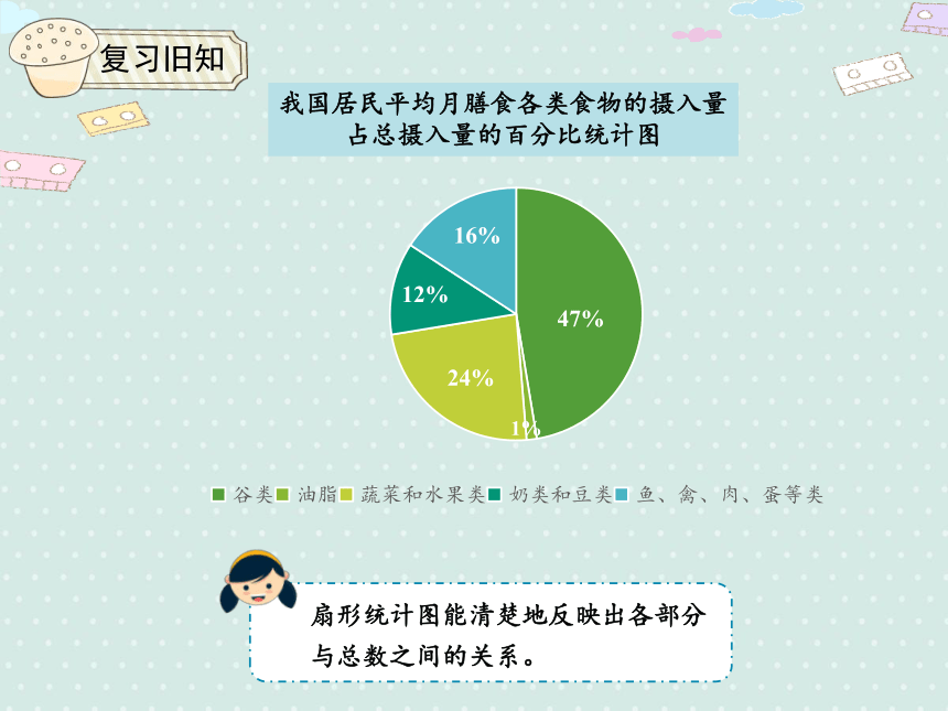 人教版小数六上 7.2 合理的选择统计图 优质课件（24张PPT）