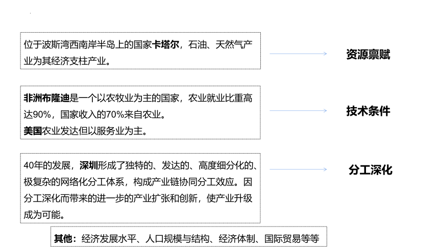 3.2地区产业结构变化（第1课时）课件（25张）