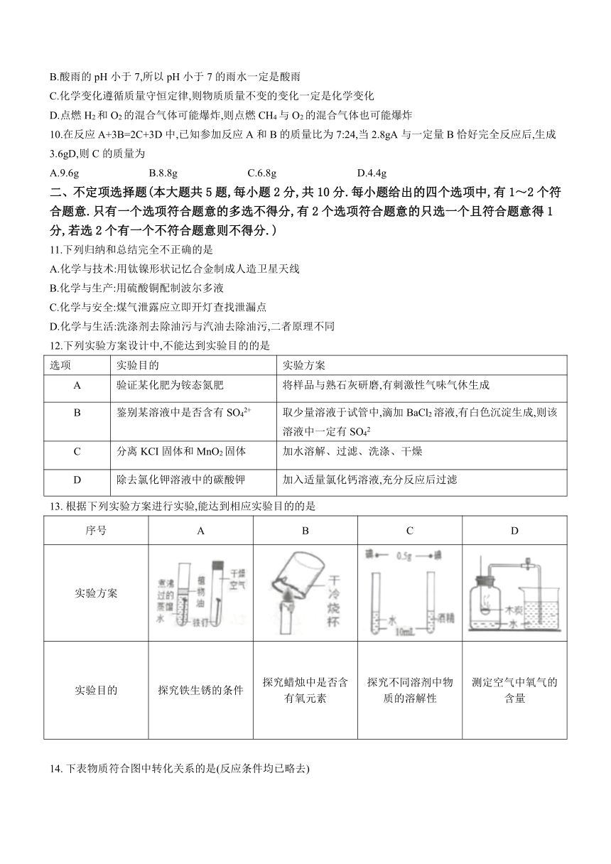 2023年天津市西青区中考二模化学试题（word版含答案）