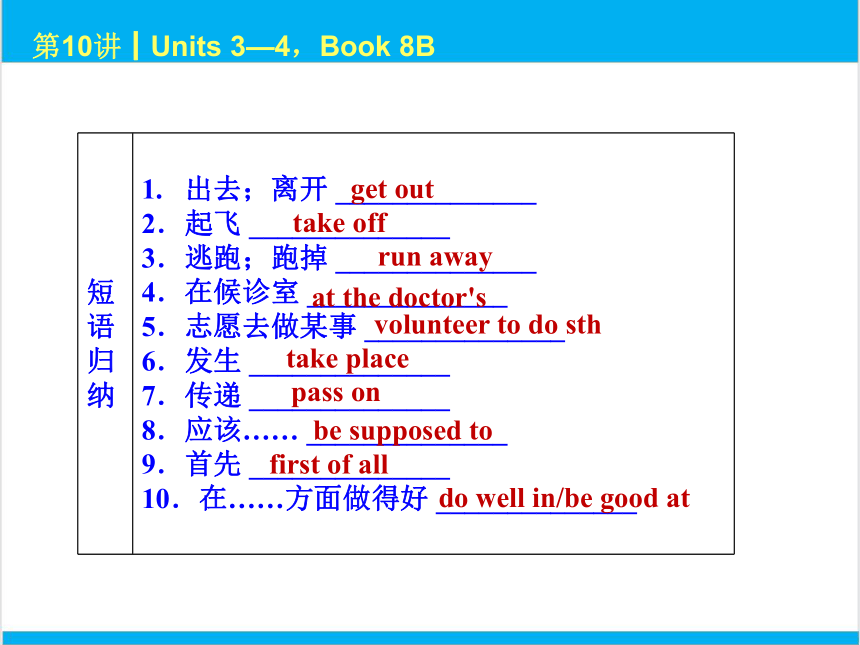 2022中考英语一轮复习PPT课件 第10课时 Units 3—4，Book 8B