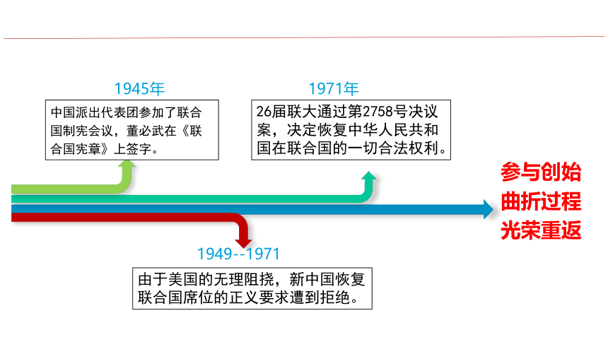 9.1 中国与联合国 课件(共23张PPT) -2023-2024学年高中政治统编版选择性必修一当代国际政治与经济