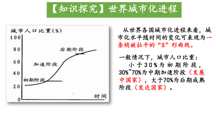 2.3 不同地区城镇化的过程和特点 课件 （共36张幻灯片）