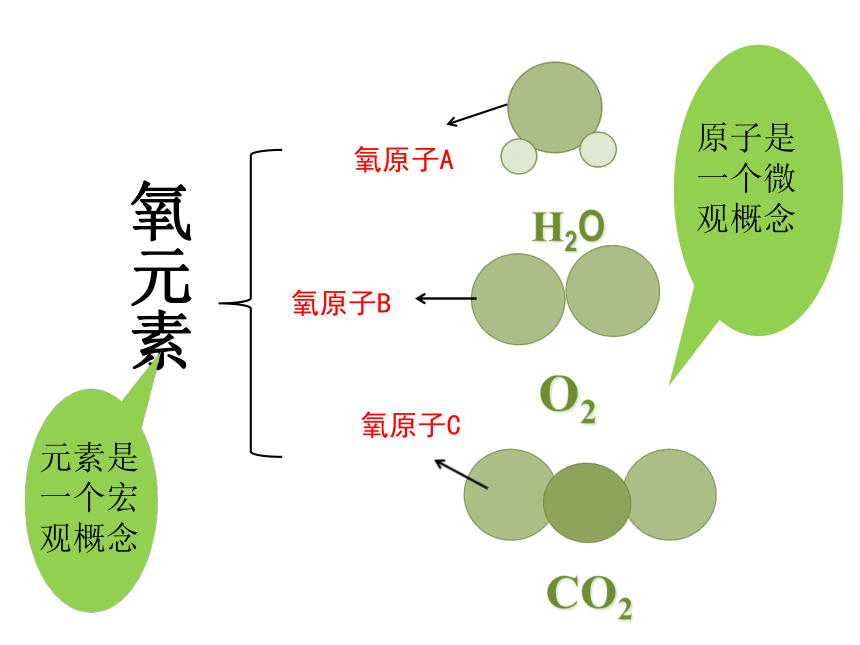 京改版化学九年级上册 5.1 初步认识化学元素  课件（21张PPT）