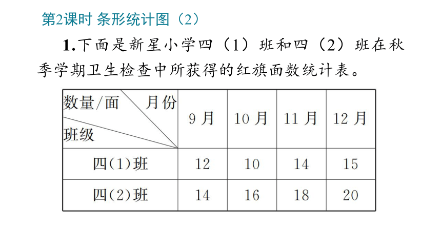 小学数学人教版四年级上7_条形统计图课件(共27张PPT)