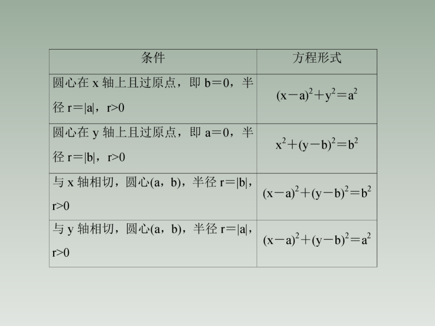 2-4-1圆的标准方程 课件（共28张PPT）