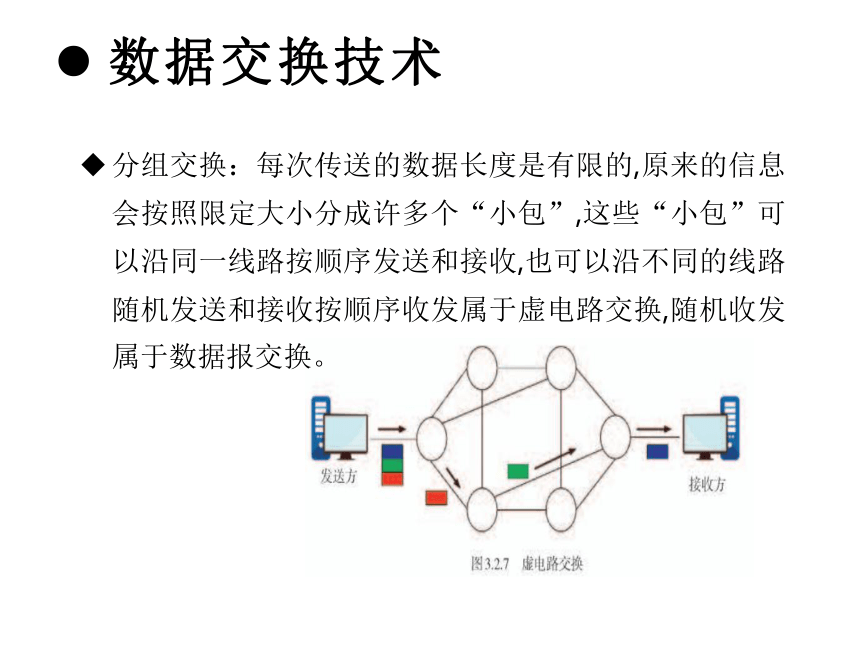 信息技术必修2中图版（2019）3.2 信息系统中的通信网络 课件（共23张ppt）