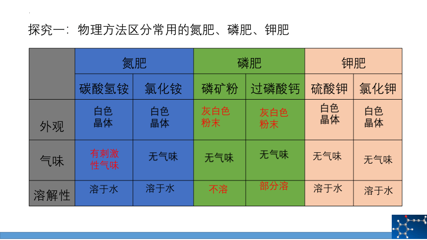 第十一单元课题2化学肥料(课时2)课件(共22张PPT 内嵌视频)-2022-2023学年九年级化学人教版下册